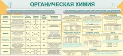 Стенд "Органическая химия" - fgospostavki.ru - Щёлково