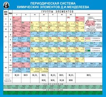 Стенд "Периодическая система химических элементов Д.И. Менделеева" - fgospostavki.ru - Щёлково