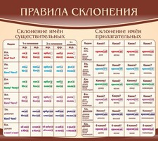 Стенд "Правила склонения" - fgospostavki.ru - Щёлково
