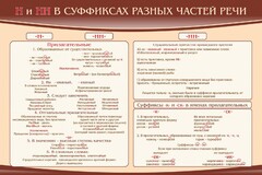 Стенд ""н" и "нн" в суффиксах разных частей речи" - fgospostavki.ru - Щёлково