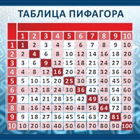 Стенд "Таблица Пифагора" Вариант 1 - fgospostavki.ru - Щёлково