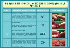 Стенд "Вязание крючком. Условные обозначения. Часть 1" - fgospostavki.ru - Щёлково
