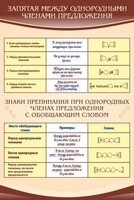 Стенд "Запятая между однородными членами предложения" - fgospostavki.ru - Щёлково