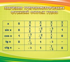 Стенд "Значения тригонометрических функций острых углов" - fgospostavki.ru - Щёлково