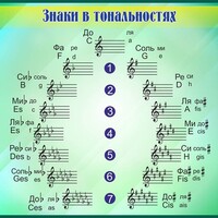 Стенд "Знаки в тональностях" - fgospostavki.ru - Щёлково
