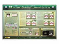 Электрифицированный информационный стенд-тренажер "CD-привод и виды оптических носителей" с функцией контроля и обучения - fgospostavki.ru - Щёлково