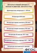 Кабинет русского языка и литературы - fgospostavki.ru - Щёлково
