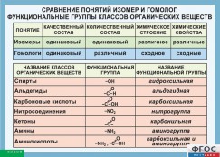 Кабинет химии - fgospostavki.ru - Щёлково