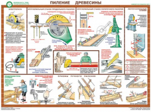 Комплект плакатов "Безопасность труда при деревообработке" - fgospostavki.ru - Щёлково