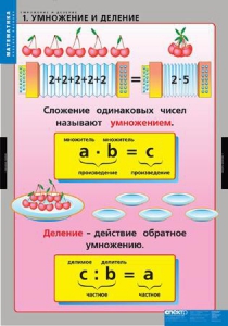 Комплект таблиц. Математика. Умножение и деление. - fgospostavki.ru - Щёлково