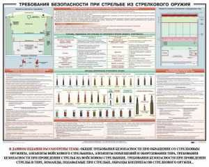 Плакат "Требования безопасности при стрельбе из стрелкового оружия" - fgospostavki.ru - Щёлково