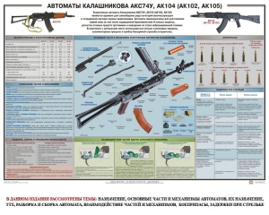 Плакат "Автоматы Калашникова АКС74У, АК104 (АК102, АК105)" - fgospostavki.ru - Щёлково