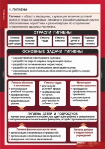 Комплект таблиц. ОБЖ. Гигиена. - fgospostavki.ru - Щёлково