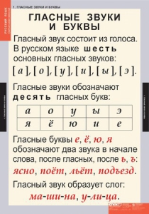 Комплект таблиц. Русский язык. Звуки и буквы русского алфавита. - fgospostavki.ru - Щёлково