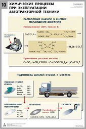 Комплект таблиц "Химия в технологиях сельского хозяйства" - fgospostavki.ru - Щёлково