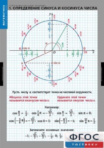 Комплект таблиц. Математика. Тригонометрические функции - fgospostavki.ru - Щёлково