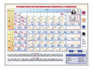 Электронно-справочная информационная таблица Д. И. Менделеева, адаптивная, с сенсорным пультом управления и планшетом со шрифтом Брайля - fgospostavki.ru - Щёлково