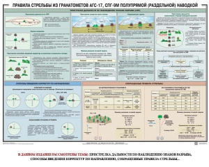 Плакат "Правила стрельбы из гранатометов АГС-17, СПГ-9 полупрямой (раздельной) наводкой" - fgospostavki.ru - Щёлково