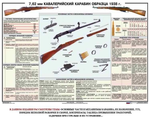 Плакат "7,62-мм кавалерийский карабин образца 1938 г." - fgospostavki.ru - Щёлково