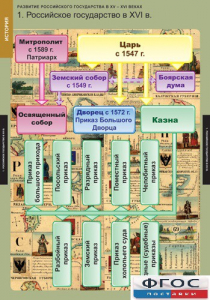 Комплект таблиц. История. Развитие Российского государства в XV-XVI веках. - fgospostavki.ru - Щёлково