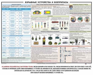 Плакат "Взрывные устройства и боеприпасы" - fgospostavki.ru - Щёлково
