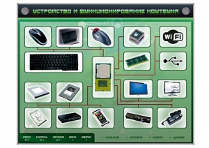 Электрифицированный информационный стенд-тренажер "Устройство и функционирование ноутбука" с функцией контроля и обучения - fgospostavki.ru - Щёлково