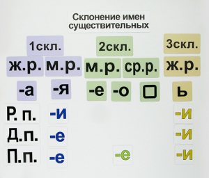 Набор магнитных карточек "Склонение имен существительных" - fgospostavki.ru - Щёлково