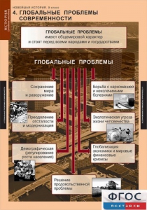 Комплект таблиц. История. Новейшая история. 9 класс. - fgospostavki.ru - Щёлково