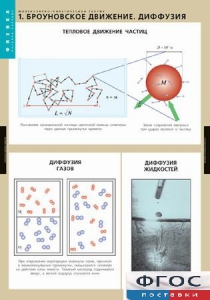 Комплект таблиц. Физика. Молекулярно-кинетическая теория. - fgospostavki.ru - Щёлково