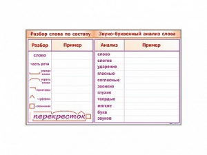 Фрагмент демонстрационный маркерный "Звуко-буквенный анализ слова" - fgospostavki.ru - Щёлково