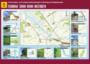 Таблица демонстрационная "Условные знаки плана местности" (винил 70*100) - fgospostavki.ru - Щёлково