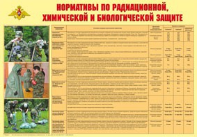 Плакат "Нормативы по радиационной, химической и биологической защите" - fgospostavki.ru - Щёлково