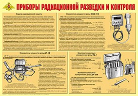 Плакат "Приборы радиационной разведки и контроля" - fgospostavki.ru - Щёлково