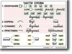 Комплект таблиц по русскому языку для начальной школы. Русский язык 2 класс - fgospostavki.ru - Щёлково