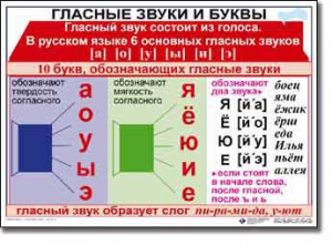 Комплект таблиц по русскому языку для начальной школы. Русский язык 1 класс - fgospostavki.ru - Щёлково