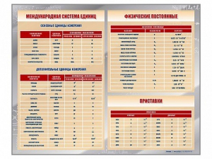 Стенд "Международная система единиц. Физические постоянные. Приставки" - fgospostavki.ru - Щёлково
