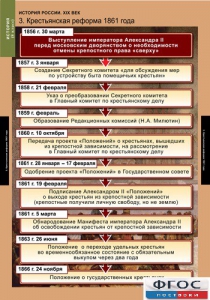 Комплект таблиц. История России 8 класс. - fgospostavki.ru - Щёлково