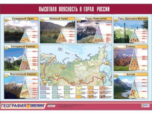 Таблица демонстрационная "Высотная поясность в горах России" (винил 70*100) - fgospostavki.ru - Щёлково