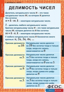 Комплект таблиц. Математика 6 класс. - fgospostavki.ru - Щёлково