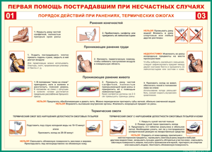 Таблица "Порядок действий при ранениях и термических ожогах" (100х140 сантиметров, винил) - fgospostavki.ru - Щёлково