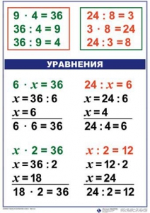 Комплект таблиц по математике для начальной школы. Математика 3 класс - fgospostavki.ru - Щёлково