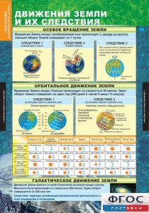 Комплект таблиц. География. Начальный курс 6 класс. - fgospostavki.ru - Щёлково