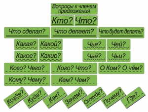 Набор магнитных карточек "Вопросы к членам предложения" (фон зелёный) - fgospostavki.ru - Щёлково