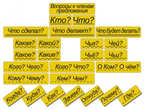 Набор магнитных карточек "Вопросы к членам предложения" (фон жёлтый) - fgospostavki.ru - Щёлково