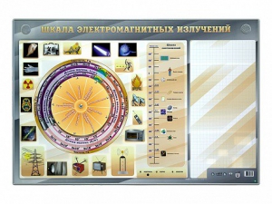 Интерактивный маркерный стенд "Шкала электромагнитных излучений" - fgospostavki.ru - Щёлково