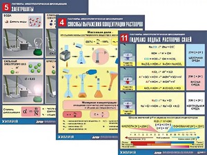 Комплект таблиц по всему курсу неорганической химии (100штук, формат А1, полноцветные, ламинированные) - fgospostavki.ru - Щёлково