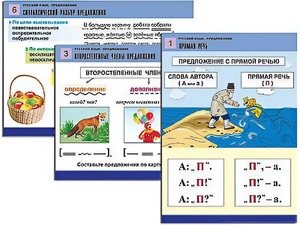 Комплект таблиц "Русский язык. Предложение" (6 таблиц, формат А1, ламинированные) - fgospostavki.ru - Щёлково