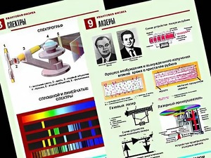 Комплект таблиц "Квантовая физика" (10 таблиц, формат А1, ламинированные) - fgospostavki.ru - Щёлково