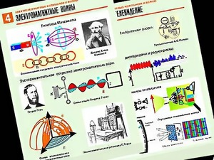 Комплект таблиц "Электромагнитные колебания и волны" (6 таблиц, формат А1, ламинированные) - fgospostavki.ru - Щёлково