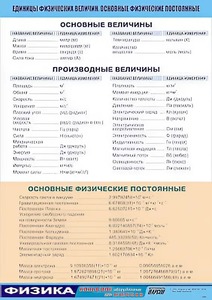 Таблица демонстрационная "Единицы физических величин. Основные физические постоянные" (винил 100*140) - fgospostavki.ru - Щёлково